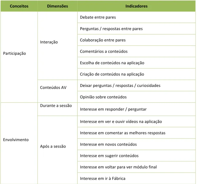 Tabela   1:   Modelo   de   Análise   