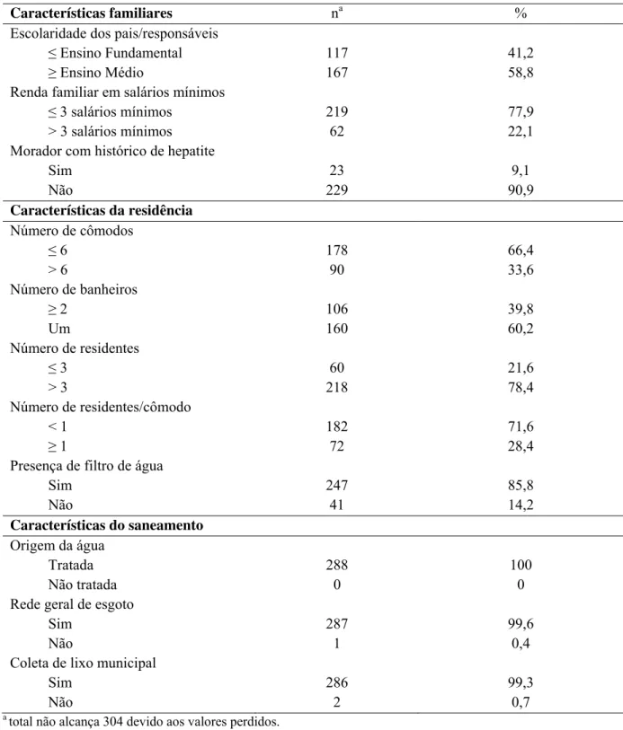 Tabela 8. Frequências das variáveis socioeconômicas e domésticas avaliadas entre crianças e  adolescentes (N = 304)