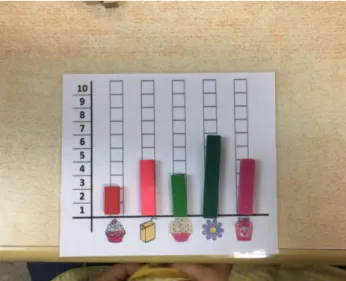 Figura 10 - Exemplo de um gráfico realizado por uma criança de 3 anos. 