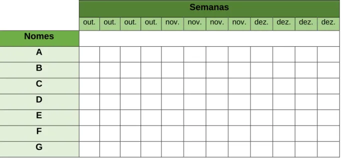 Tabela 2 - Número de tampas por semana  