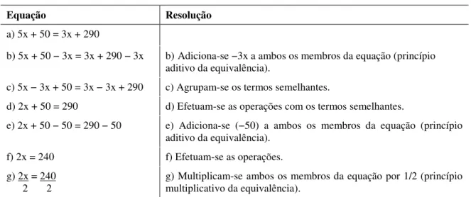 Tabela 2 – Resolução da equação pelo princípio da equivalência 