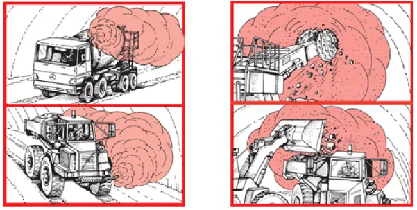 Figura 12 – Emissão de gases (esquerda) e emissão de poeiras (direita) [23].