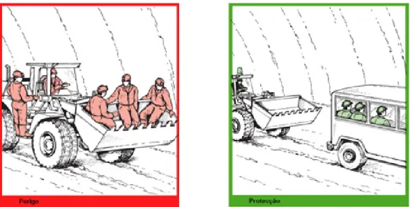 Figura 14 – Transporte de trabalhadores em perigo e em segurança [23].