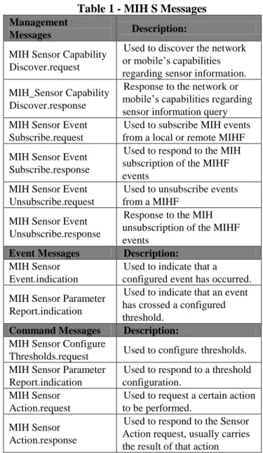 Figure 3  - MIH Architectural Entities  The  proposed  MIH  Sensor  SAP  (MIH  S),  as  depicted  by  Figure  3,  is  a  generic  SAP  which  means  that  it  translates  any  sensor  specific  information  into  MIH  messages and vice versa, creating an a