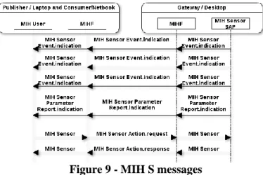 Figure 8 - XMPP Subscription 