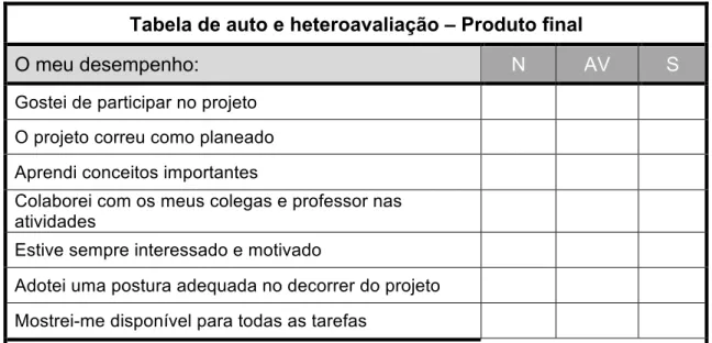 Tabela de auto e heteroavaliação – Produto final 