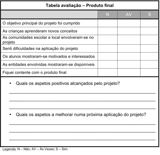 Tabela avaliação – Produto final 