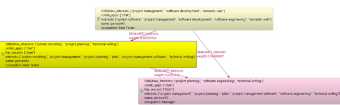 Figure 4 exemplifies a session associated  to one location and the participants in real-time.