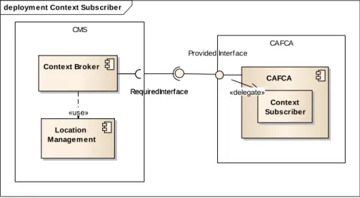 Figure 5.2: Context subscriber component diagram. 