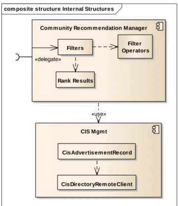 Figure 5.10: Community Recommendation Manager Component. 