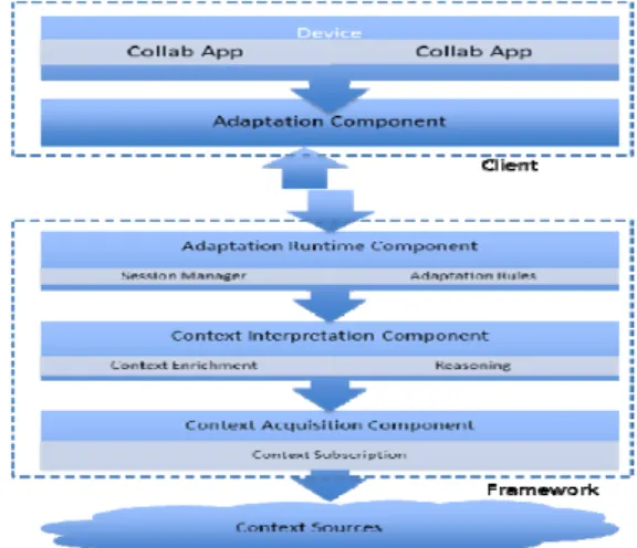 Figure 1. Framework Architecture. 