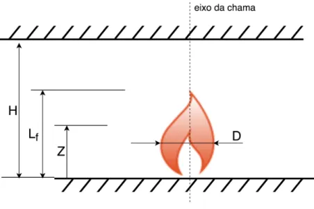 Figura 2.3: Esquema de medição de distâncias para a modelação da pluma (adaptado de [18]).