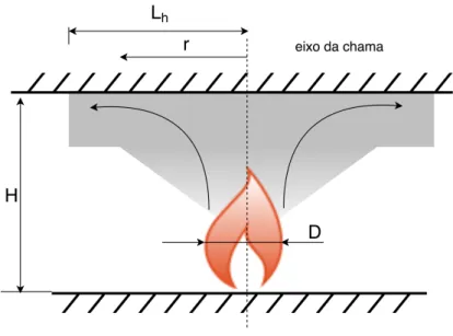 Figura 2.4: Esquema de medição de distâncias para a modelação da temperatura sentida por elementos nas imediações (adaptado de [18]).