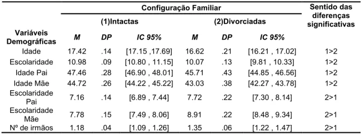Tabela 3. Diferenças significativas da amostra no concerne à configuração familiar  