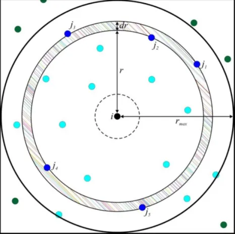 Figura 6  –  Representação bidimensional do raio e dos elementos para o cálculo de  g(r)