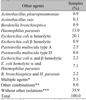 Table 2. Site of isolation of Streptococcus suis of  clinically sick animals 