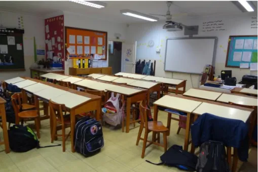 Figura 4 – Sala de aula do 4.º ano 
