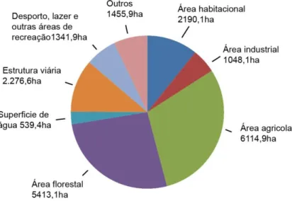 Fig. 4 - Imagem representativa do uso do solo em Wiesbaden adaptada do relatório Factos e Dados [11] 
