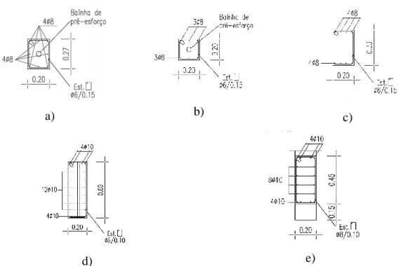 Figura A.2 - Secções transversais dos pilares e vigas; a) Pilares Centrais; b) Pilares Laterais; c) Vigas; d) Viga  de Fundação corte A-A; e) Viga de Fundação corte B-B