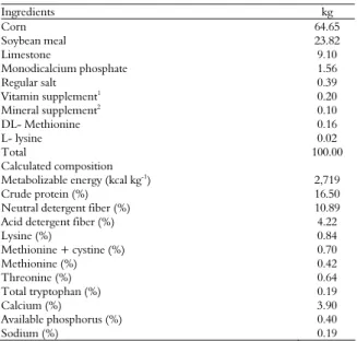 Table 1. Percent composition of the laying diet.  