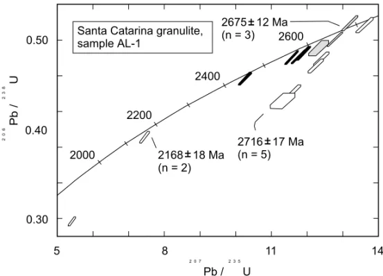 Fig. 3 – Concordia diagram of granulite, sample AL-1. Interpretation of magmatism (Archaean), M 1 granulite facies (Archaean) and M 2 + M 3 amphibolite + recurrent granulite facies (Paleoproterozic)