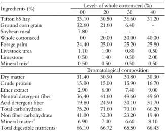 Table 1. Percentage and bromatological composition of  experimental diets with different levels of whole cottonseed   (% DM)