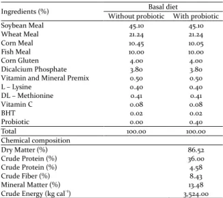 Table  1.  Dietary  formulations  and  proximate  composition  of  the experimental diets of Nile tilapia juveniles after 63 days of  experiment