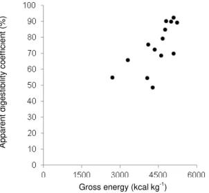 Figure 1. Modeling dataset consisting of data from 8 studies. 