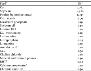 Table 1. Percentage composition of reference diet. 