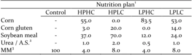 Table 1. Composition of supplement. 
