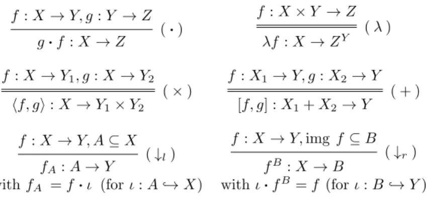 Figure 1: Continuity rules in Top.