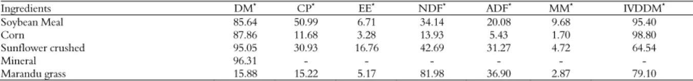 Table 3. Chemical composition of ingredients used in concentrate for steers, and Marandu grass consumed