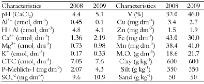 Table 1. Physical and chemical characteristics of soil from forage  systems in the years 2008 and 2009