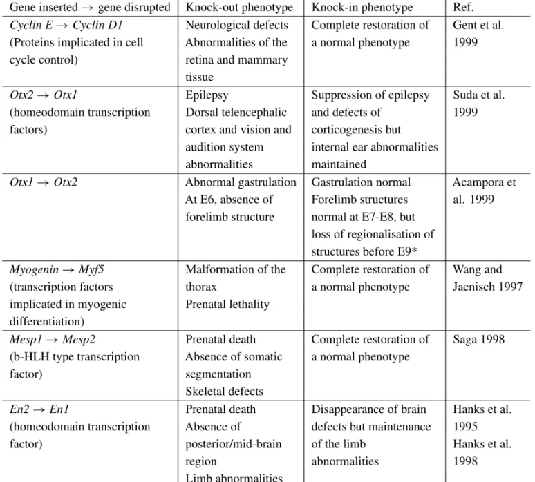 TABLE III