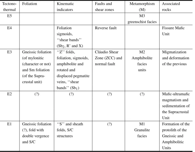 TABLE II