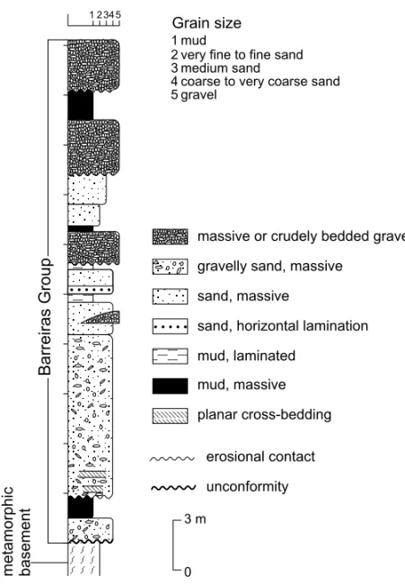 Fig. 2 – Measured stratigraphic section on Barreiras Group at the extreme south region of the study area (for location see Figure 1).