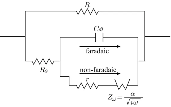 Fig. 9 – Reproduction of Dias’ model based on an analog fundamental circuit.