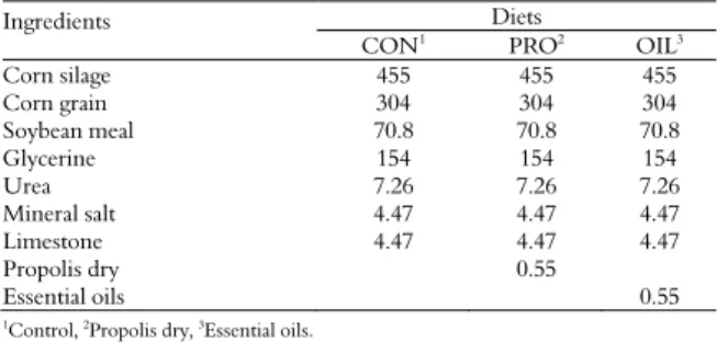 Table 2. Diets composition (g kg -1  of dry matter). 