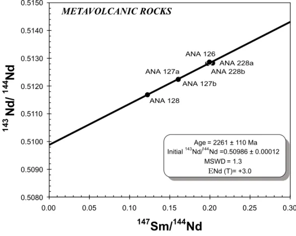 Fig. 5 – Sm-Nd whole-rock isochron of metavolcanic rocks from the Silvânia Sequence.