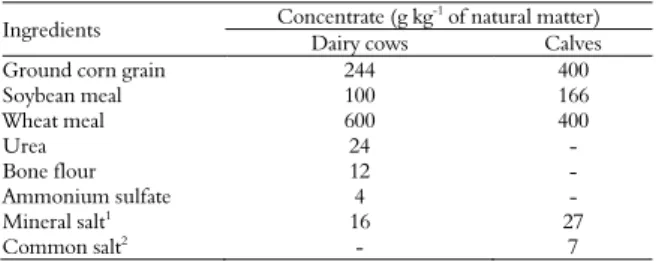 Table 1. Composition of ingredients, based on natural matter, in  concentrates given to cows and calves  