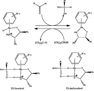 Figura 10. Transferência de hidrogênio para compostos carbonílicos, utilizando o 2-propanol  como fonte de hidrogênio.