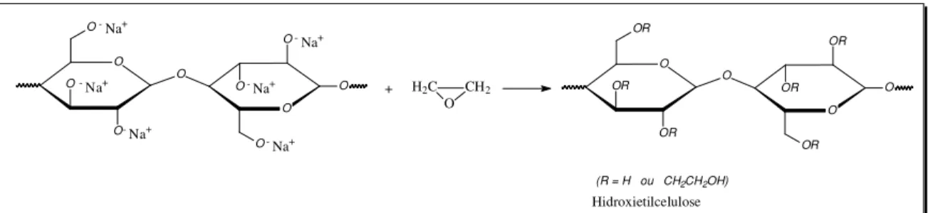 Figura 13. Equação química da reação para produção de hidroxietilcelulose. 32
