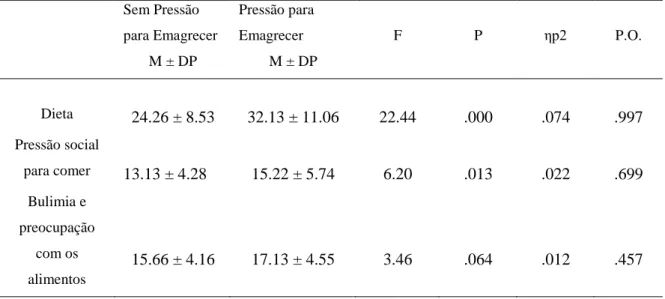 Tabela 9: Elementos do ciclo social que exercem maior pressão de emagrecimento 