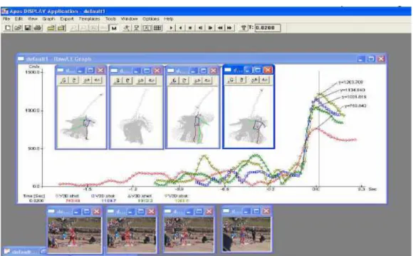 Figura 2.8. Interface do software APAS. Exemplo de análise do arremesso de peso em diversos segmentos  das imagens com uso de duas câmeras calibradas a 45 graus [45]