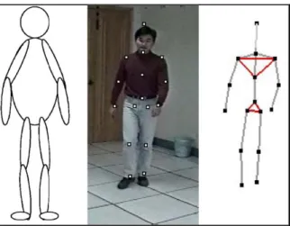 Figura 2.11: Exemplo de análise do movimento humano usando modelo [33]. 