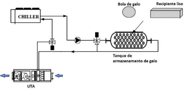 Figura 6: Circulação de fluido pelas cápsulas. Adaptado [46]