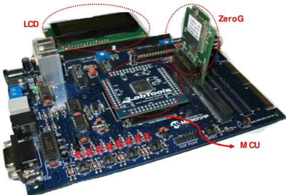 Figura 5-3 – ZeroG, MCU, LCD e outros periféricos integrados em Explorer 16BR.  