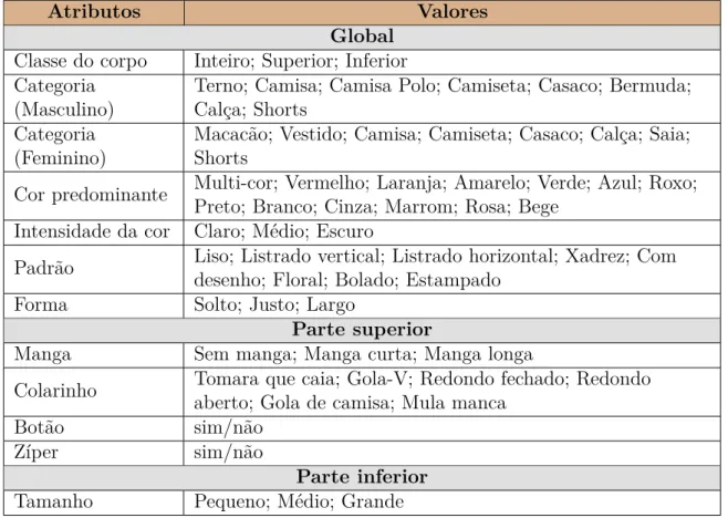 Tabela 7 Ű Atributos especíĄcos de roupas: 12 atributos e 60 valores de atributos.