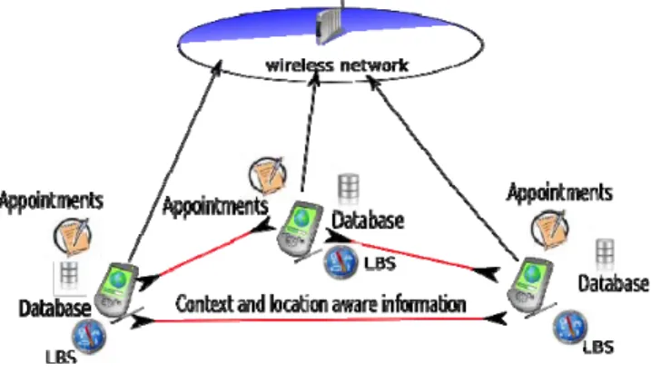 Fig.  3. System Architecture.  
