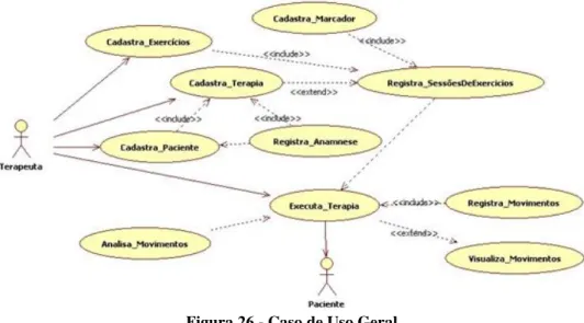 Figura 26 - Caso de Uso Geral 